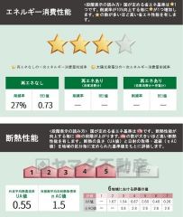 省エネ性能ラベル表示は国土交通省の定める建築物省エネ法に基づいたもので、省エネ性能が高いと「快適性向上」「光熱費削減」など多くのメリットが得られます